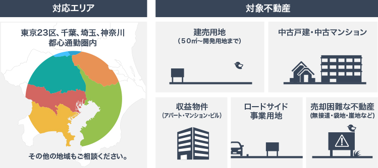 図版